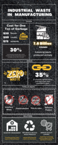 simplify waste management infographic