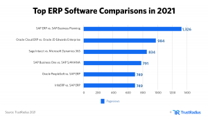 ​Tips to picking the right ERP for you!