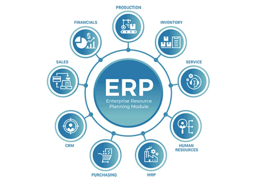 What Is ERP?