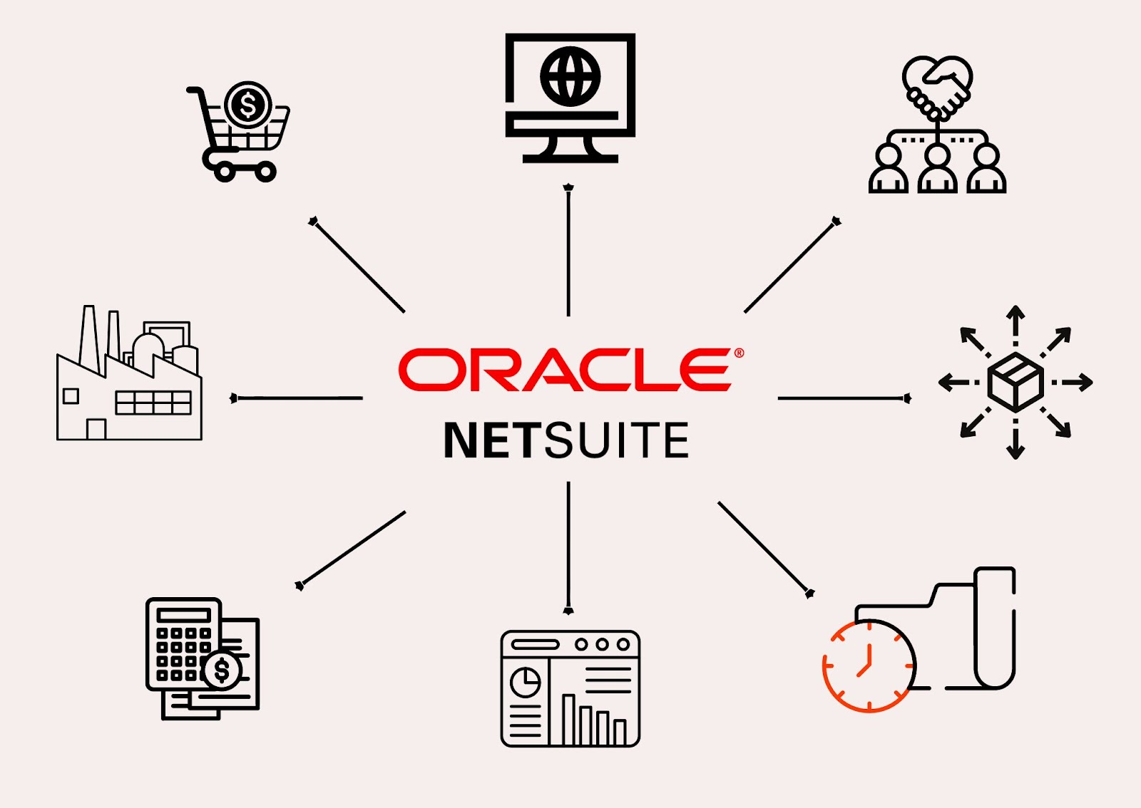 What is Netsuite?
